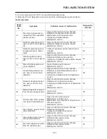 Preview for 294 page of Yamaha YZF-R15 Service Manual