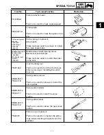 Предварительный просмотр 24 страницы Yamaha YZF-R1K Service Manual