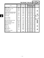 Предварительный просмотр 45 страницы Yamaha YZF-R1K Service Manual