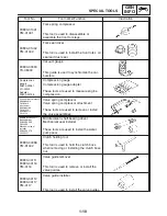 Предварительный просмотр 26 страницы Yamaha YZF-R1S Service Manual