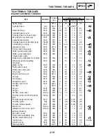 Предварительный просмотр 47 страницы Yamaha YZF-R1S Service Manual