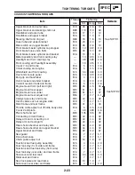 Предварительный просмотр 51 страницы Yamaha YZF-R1S Service Manual