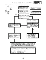 Предварительный просмотр 142 страницы Yamaha YZF-R1S Service Manual