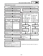 Предварительный просмотр 351 страницы Yamaha YZF-R1S Service Manual