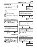 Предварительный просмотр 429 страницы Yamaha YZF-R1S Service Manual