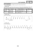 Предварительный просмотр 446 страницы Yamaha YZF-R1S Service Manual