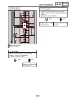 Предварительный просмотр 448 страницы Yamaha YZF-R1S Service Manual