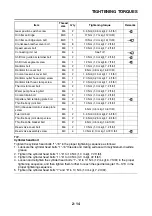 Предварительный просмотр 47 страницы Yamaha YZF-R25 Service Manual