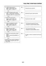 Preview for 354 page of Yamaha YZF-R25 Service Manual