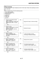 Preview for 362 page of Yamaha YZF-R25 Service Manual