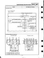 Preview for 32 page of Yamaha YZF1000RJ Service Manual