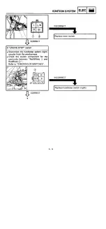 Preview for 385 page of Yamaha YZF750R Service Manual