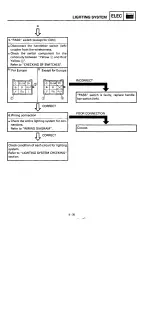 Preview for 409 page of Yamaha YZF750R Service Manual