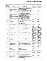 Preview for 352 page of Yamaha YZFR1W Service Manual