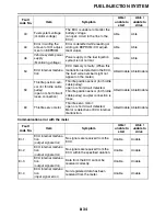 Preview for 353 page of Yamaha YZFR1W Service Manual