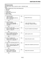 Preview for 319 page of Yamaha YZFR6V Service Manual