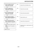 Preview for 320 page of Yamaha YZFR6V Service Manual