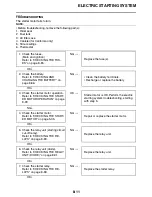 Preview for 325 page of Yamaha YZFR6V Service Manual