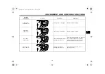 Preview for 21 page of Yamaha YZFR6Y Owner'S Manual