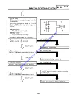 Preview for 179 page of Yamaha ZUMA YW50T Service Manual