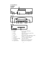 Preview for 7 page of Yamakawa DVD-208 User Manual