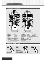 Preview for 8 page of Yamakawa DVD-238 User Manual