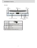 Предварительный просмотр 7 страницы Yamakawa MP-28 User Manual