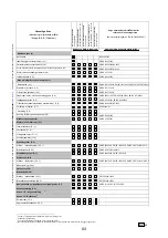 Preview for 83 page of Yamarin Cross 62 BR Owner'S Manual