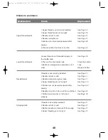 Предварительный просмотр 49 страницы Yamata FY750 Instruction Manual