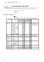 Предварительный просмотр 28 страницы Yamatake Azbil CMQ-V Series User Manual