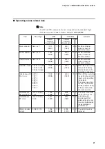 Предварительный просмотр 29 страницы Yamatake Azbil CMQ-V Series User Manual