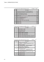 Предварительный просмотр 30 страницы Yamatake Azbil CMQ-V Series User Manual