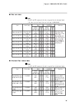 Предварительный просмотр 31 страницы Yamatake Azbil CMQ-V Series User Manual