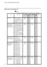 Предварительный просмотр 32 страницы Yamatake Azbil CMQ-V Series User Manual