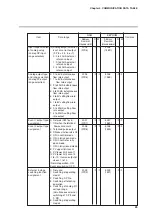 Предварительный просмотр 33 страницы Yamatake Azbil CMQ-V Series User Manual