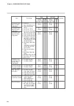 Предварительный просмотр 34 страницы Yamatake Azbil CMQ-V Series User Manual