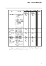 Предварительный просмотр 35 страницы Yamatake Azbil CMQ-V Series User Manual