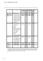 Предварительный просмотр 36 страницы Yamatake Azbil CMQ-V Series User Manual