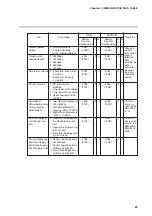 Предварительный просмотр 37 страницы Yamatake Azbil CMQ-V Series User Manual