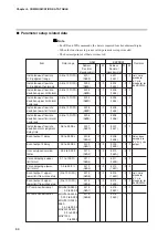 Предварительный просмотр 38 страницы Yamatake Azbil CMQ-V Series User Manual