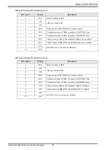 Предварительный просмотр 8 страницы Yamatake CMC10B Series Manual