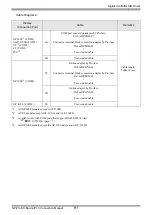 Предварительный просмотр 81 страницы Yamatake CMC10B Series Manual