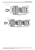 Предварительный просмотр 85 страницы Yamatake CMC10B Series Manual