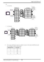 Предварительный просмотр 86 страницы Yamatake CMC10B Series Manual