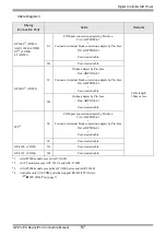 Предварительный просмотр 87 страницы Yamatake CMC10B Series Manual