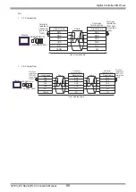 Предварительный просмотр 90 страницы Yamatake CMC10B Series Manual