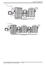 Предварительный просмотр 91 страницы Yamatake CMC10B Series Manual