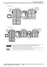 Предварительный просмотр 95 страницы Yamatake CMC10B Series Manual