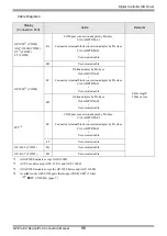 Предварительный просмотр 96 страницы Yamatake CMC10B Series Manual