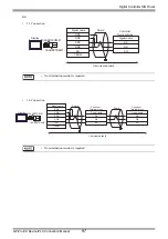 Предварительный просмотр 97 страницы Yamatake CMC10B Series Manual